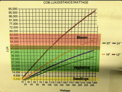 cob lux distance watttage.png