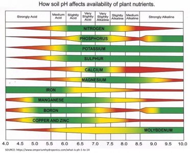 How_Soil_pH_affects_availability_of_plant_nutrients.jpg