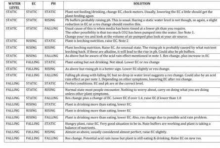hydro ph ec waterlevel guide.jpg