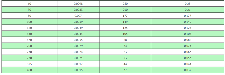 mesh to micron chart.png