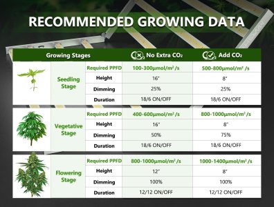 Mars-Hydro-LED-Grow_Light-_FC-FC_E-Recommand_Growing_Data_1.jpg