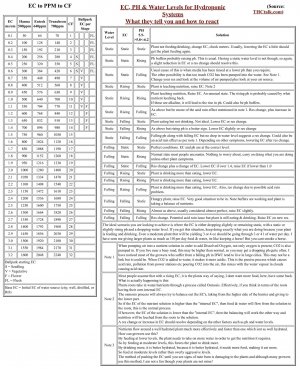 EC:PH Balance Chart.jpg
