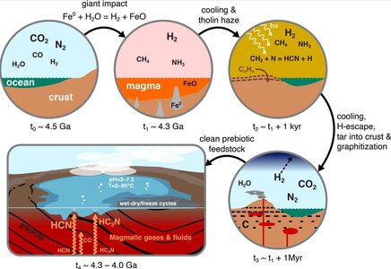 A-Schematic-Representation-of-a-Proposed-Scenario-for-Clean-High-Yield-Production-of-Prebiotic...jpg