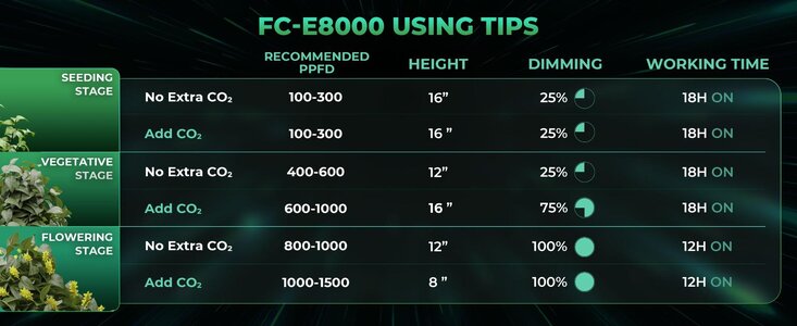 mars_hydro_fc-e8000_led_grow_light_using_tips.jpg