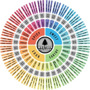 terpenes-wheel-1024x1024.jpg