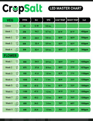 LED Master Chart.jpg