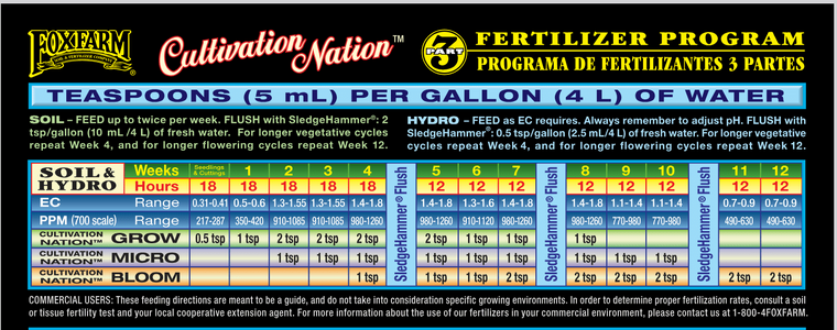 cultivation nation feed chart.png