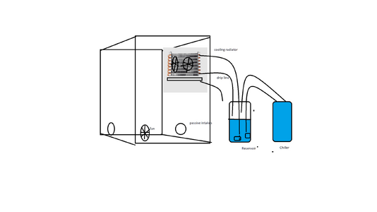 Drybox chiller.png Drybox chiller.png