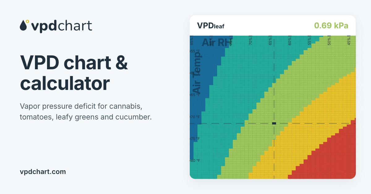 vpdchart.com