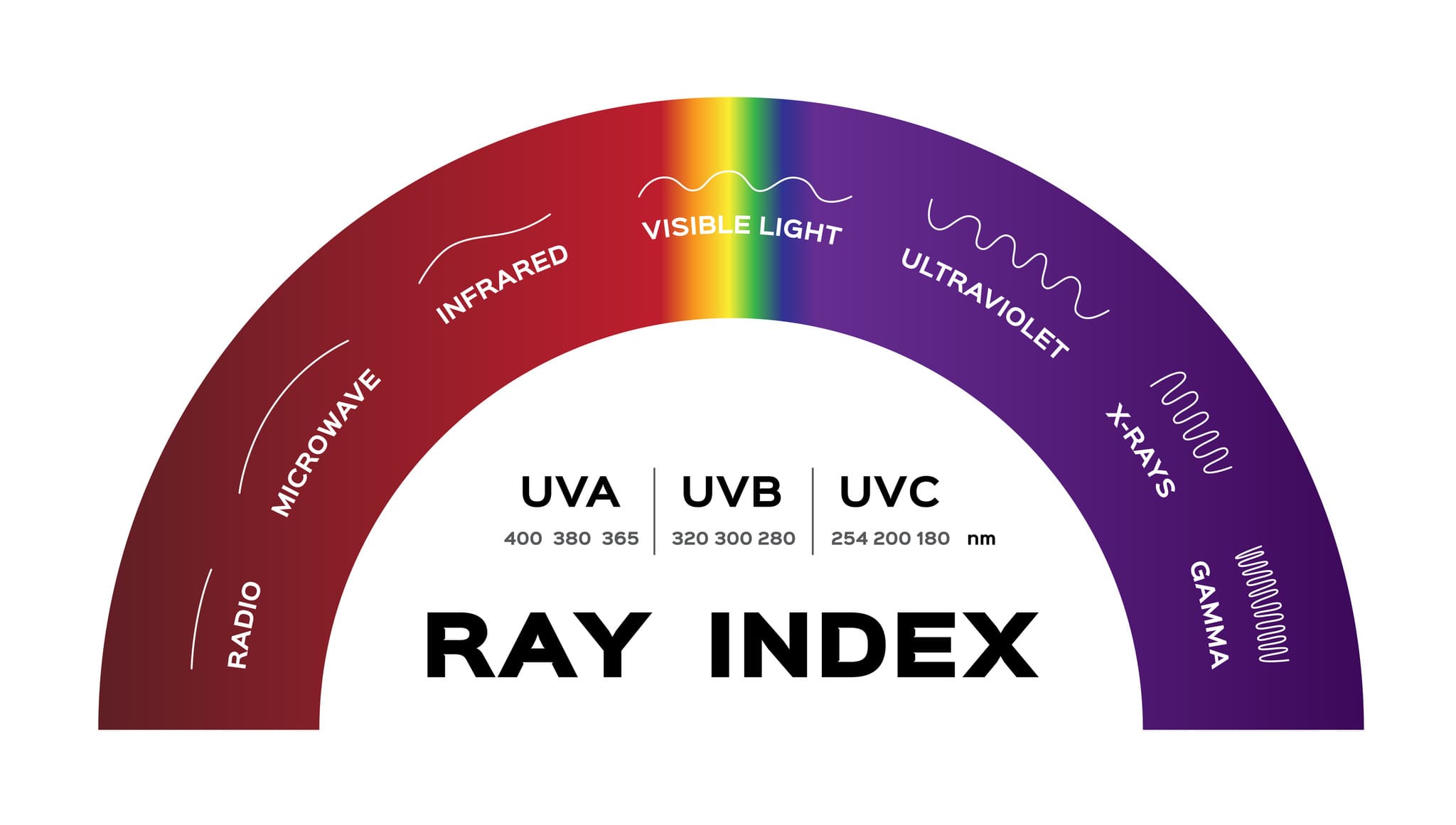 UV ray index